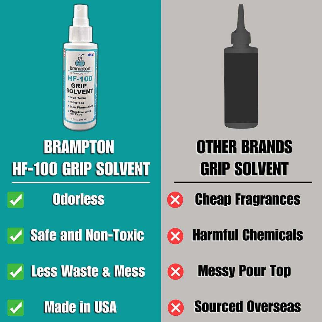 Grip Kits Amazon Product Photos - HF-100 vs Other Brand